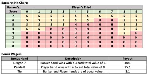 EZ Baccarat Panda 8 – Kings Card Club.